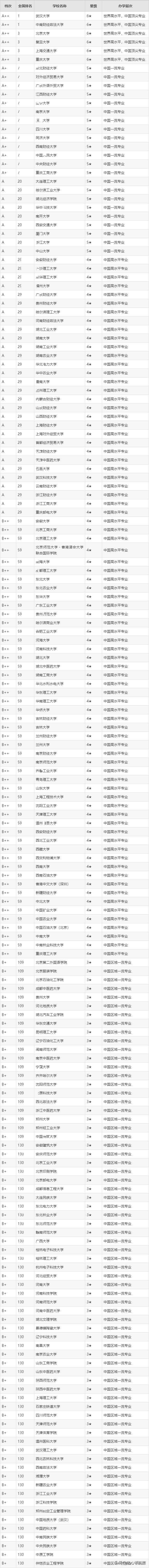 市场营销专业是不是不好的专业,市场营销生意难做