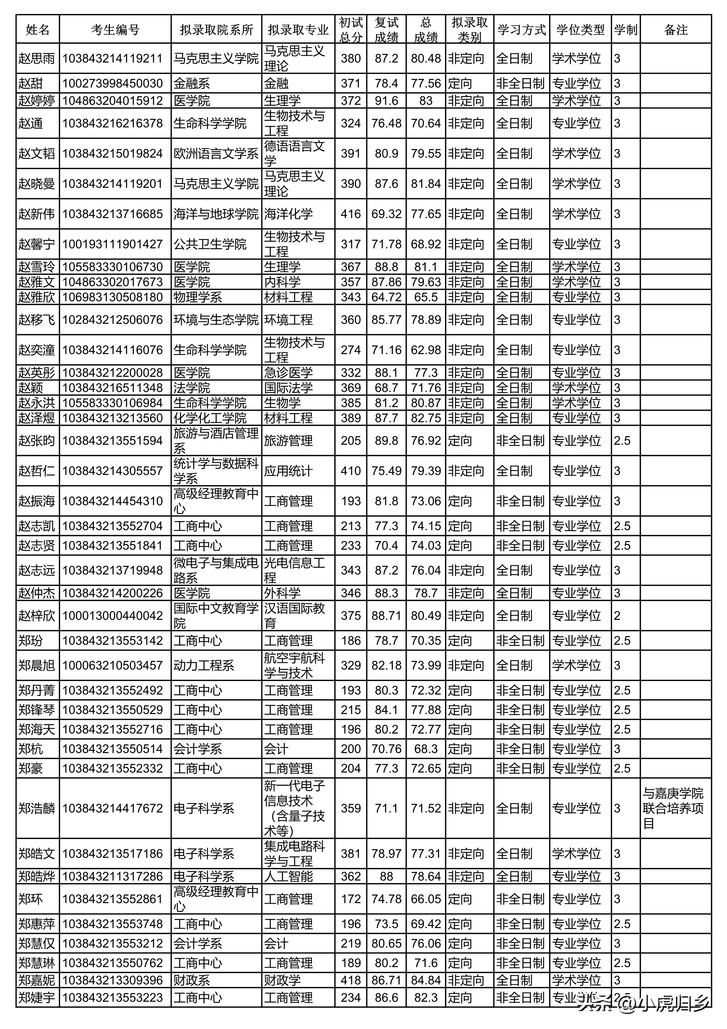 厦门大学2024研究生拟录取公示期,厦门大学2020硕士研究生录取名单