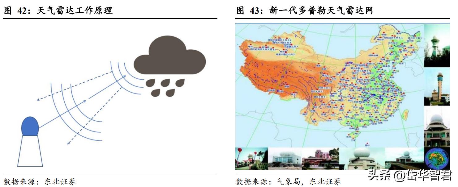 国睿科技雷达实力,国睿科技激光雷达