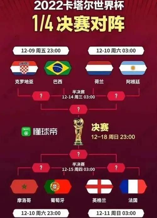 细思极恐第一集测试,摩洛哥5场世界杯仅丢1粒乌龙球