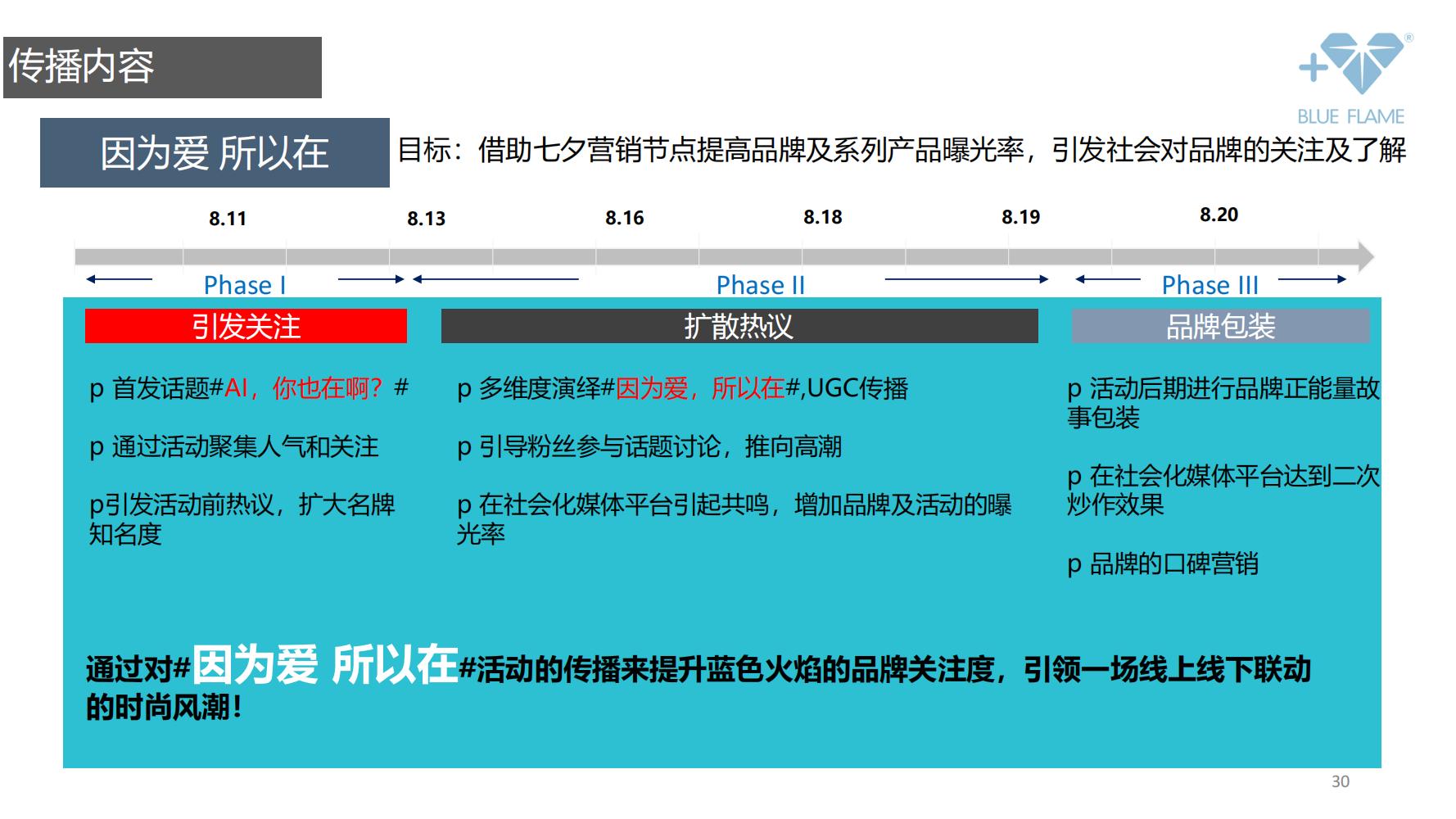 鐝犲疂鍝佺墝钀ラ攢绛栧垝鎬庝箞鍋氱殑,鐝犲疂绛栧垝鎬濈淮