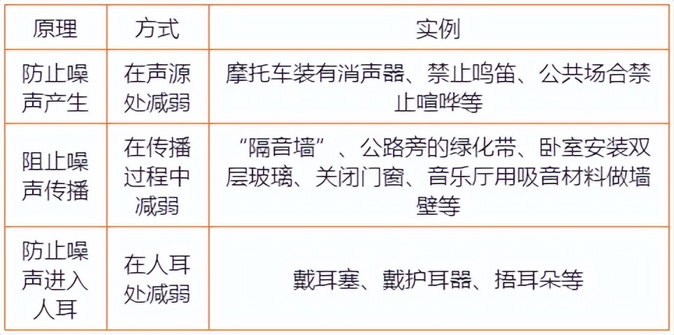 初中物理杠杆知识点归纳大全,初中物理物态变化必背知识点
