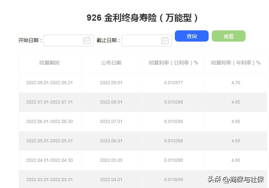 2024各保险公司万能账户利率对比,2021年各保险公司万能账户利率