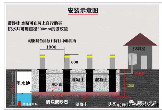 升降柱如何施工？施工费是多少？