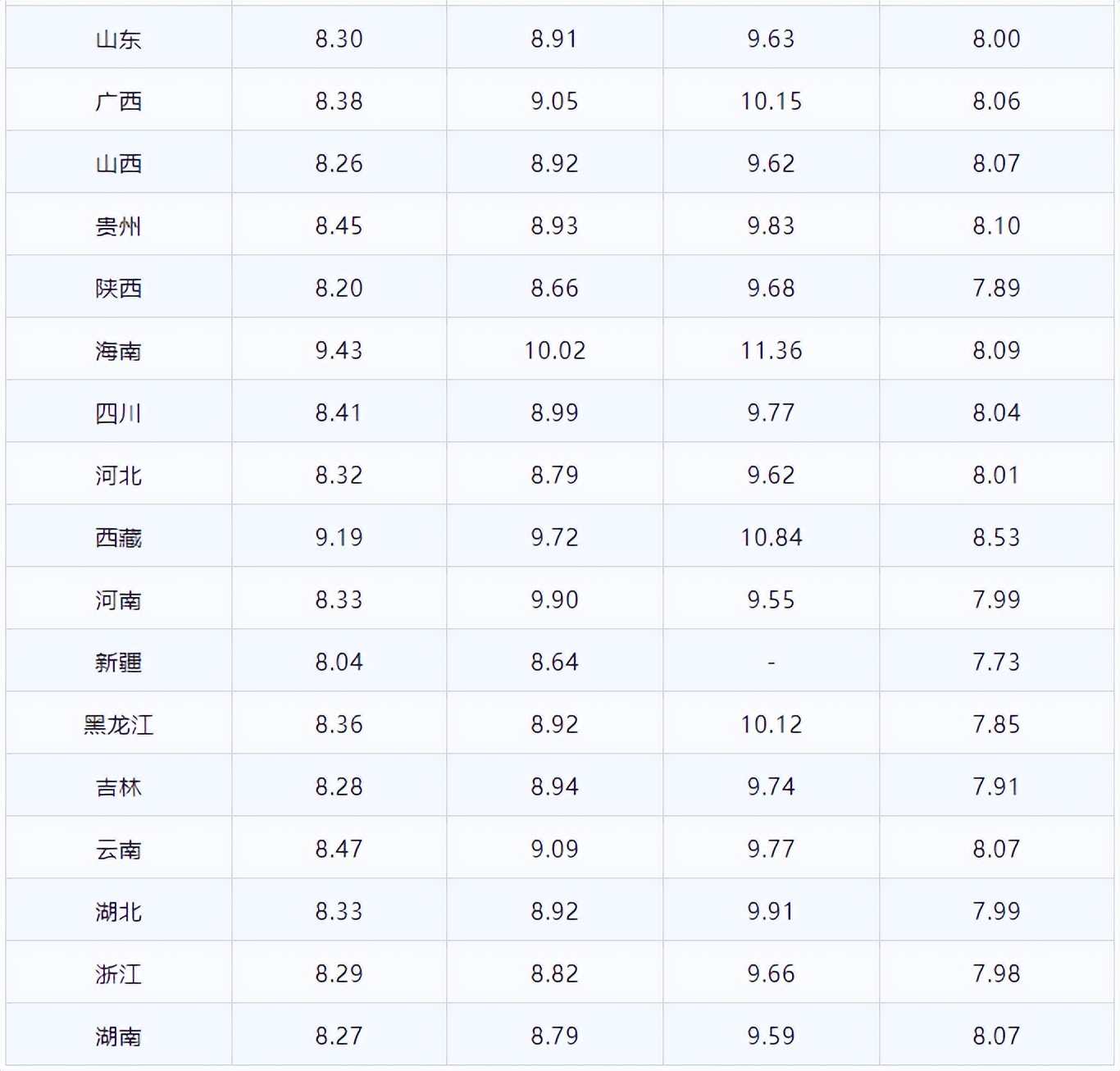 今日油价92号汽油最新行情,今日油价92汽油价走势