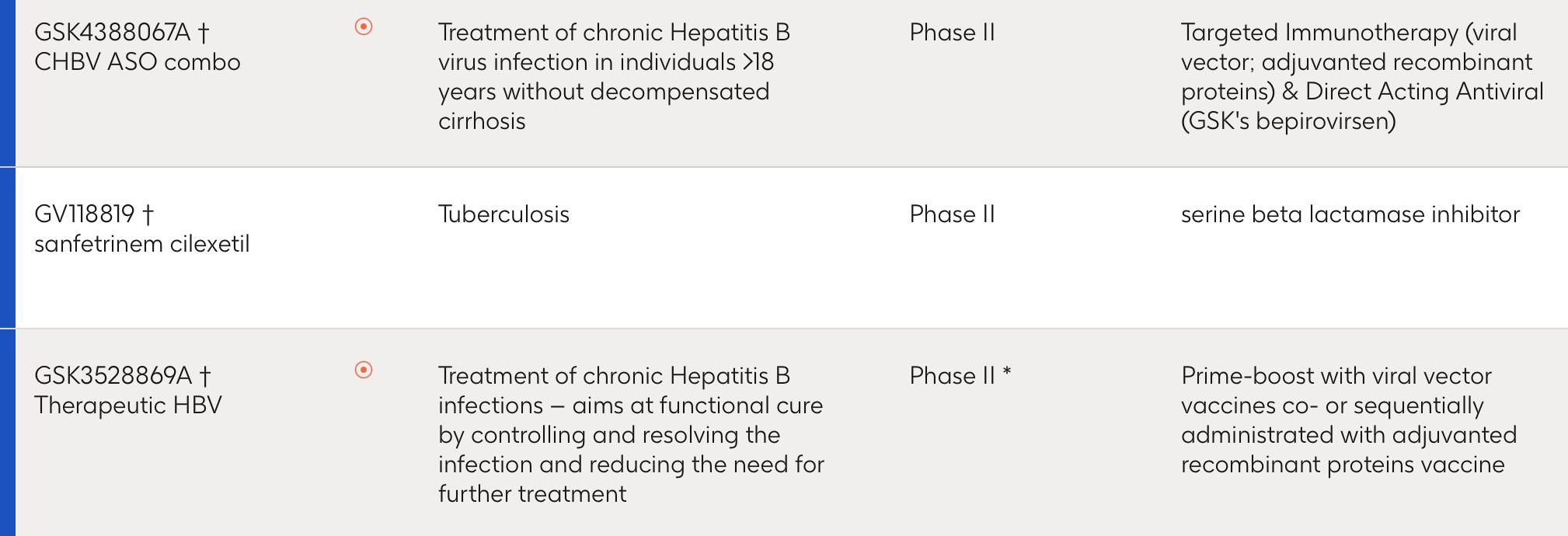 乙肝在研新药gsk836治愈率是多少,乙肝在研新药gsk836上市时间
