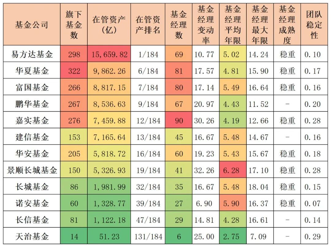 连续五年正收益的主动型基金排名,近3年混合基金前十名