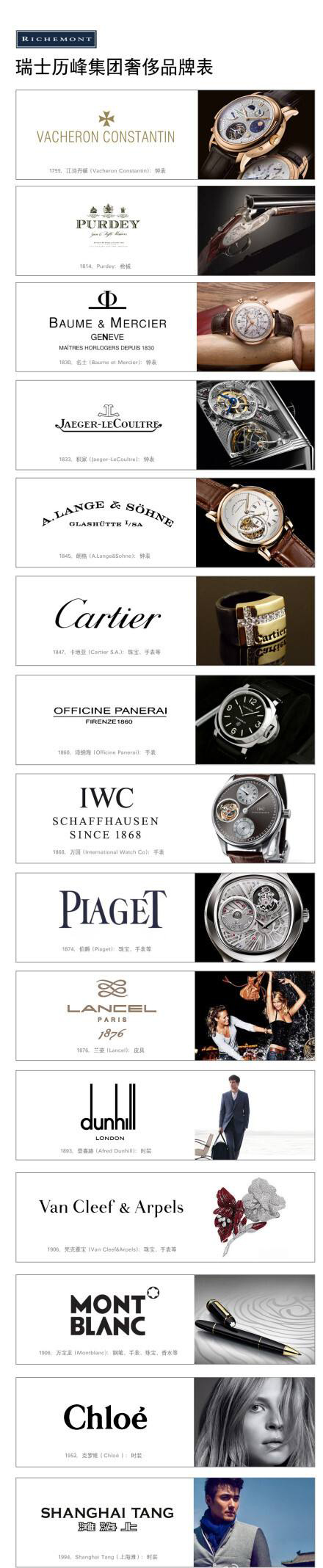 全球男鞋品牌排行榜前十名奢侈品,2023年全球前100大奢侈品