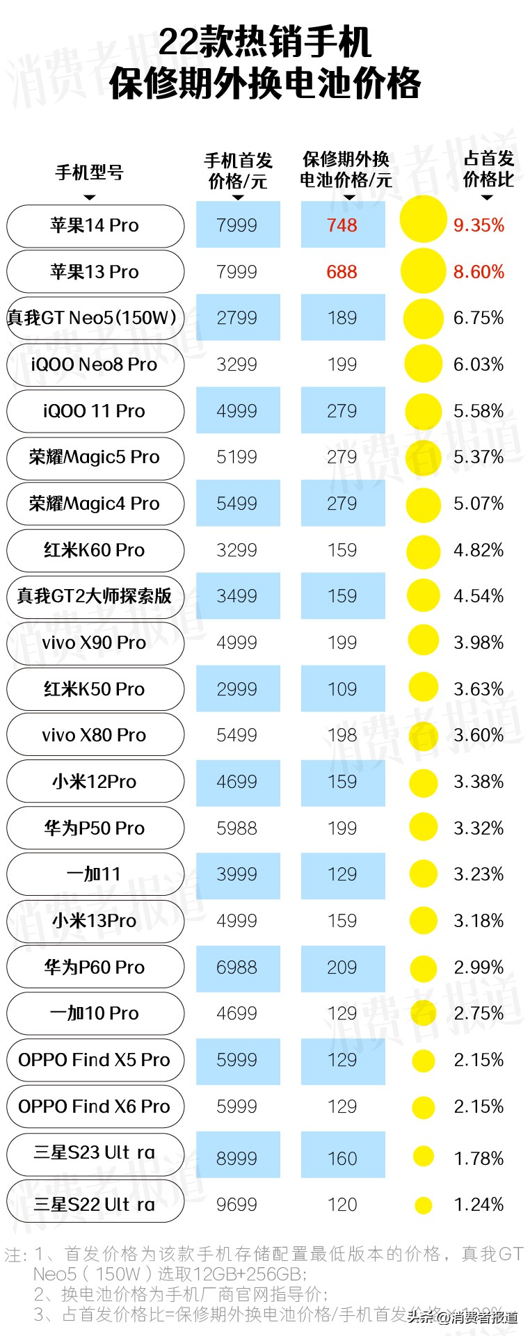 苹果各个型号手机换电池多少钱,苹果手机各种型号更换电池价格表