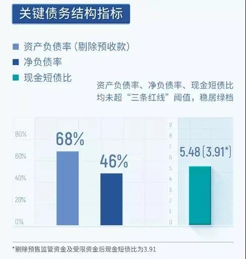 贵阳龙湖,龙湖4期贵阳样板