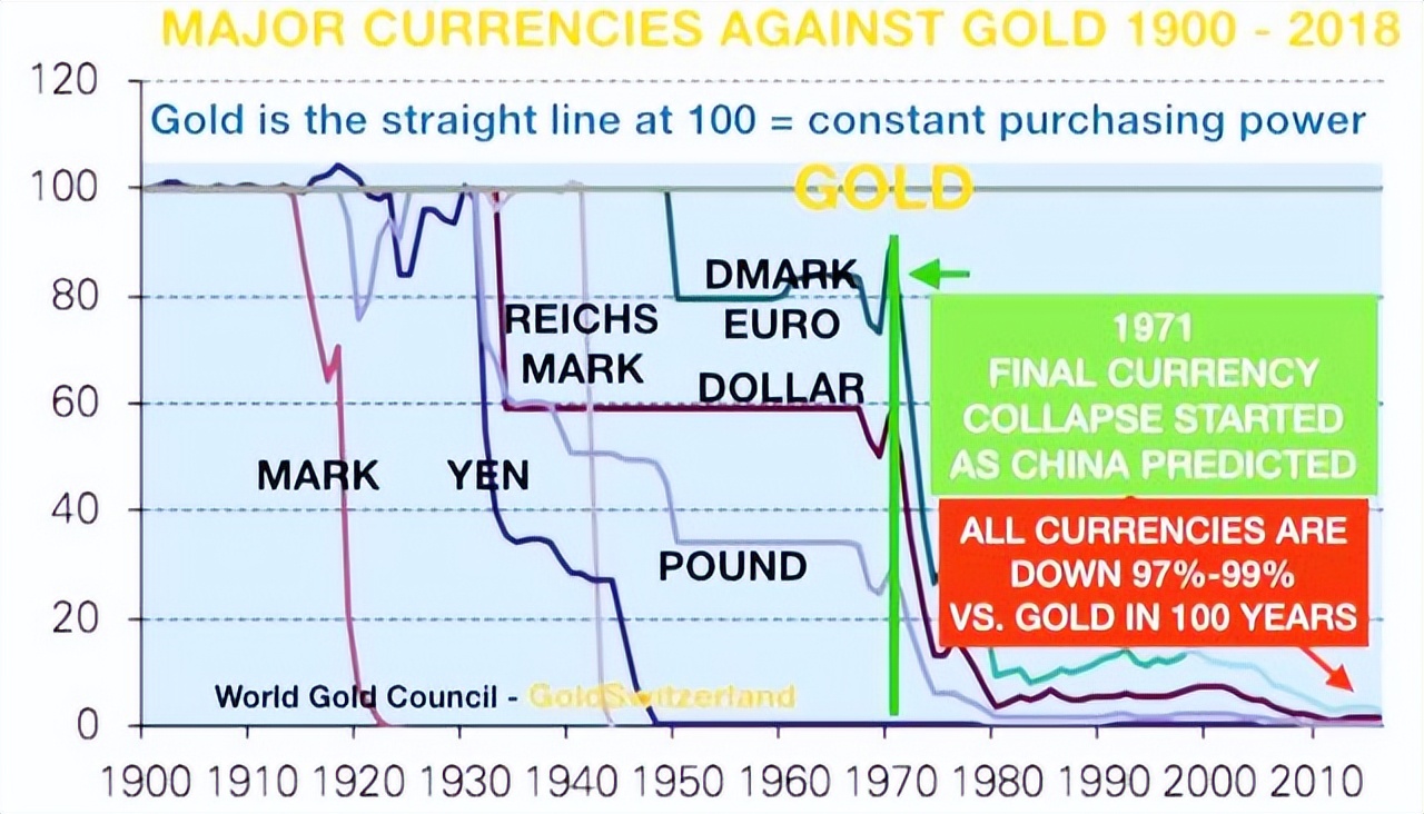 美国半年印钞6万亿美元,为什么美国大量印钞而美元不贬值