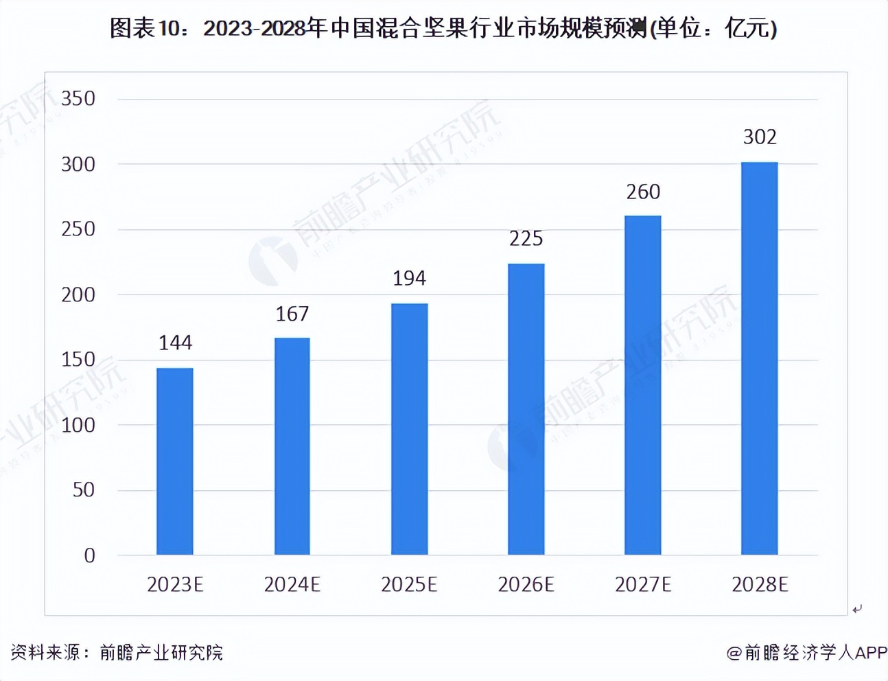 坚果零食行业深度报告,2023年中国坚果炒货市场分析