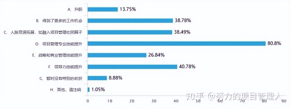 pmp超强备考攻略考生必看,pmp考试的思路和方法