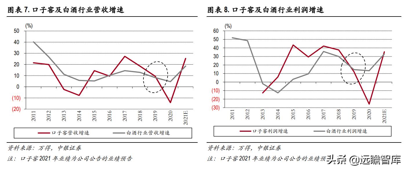 口子窖兼香型白酒介绍,兼香型白酒口子窖跟白云边哪个好