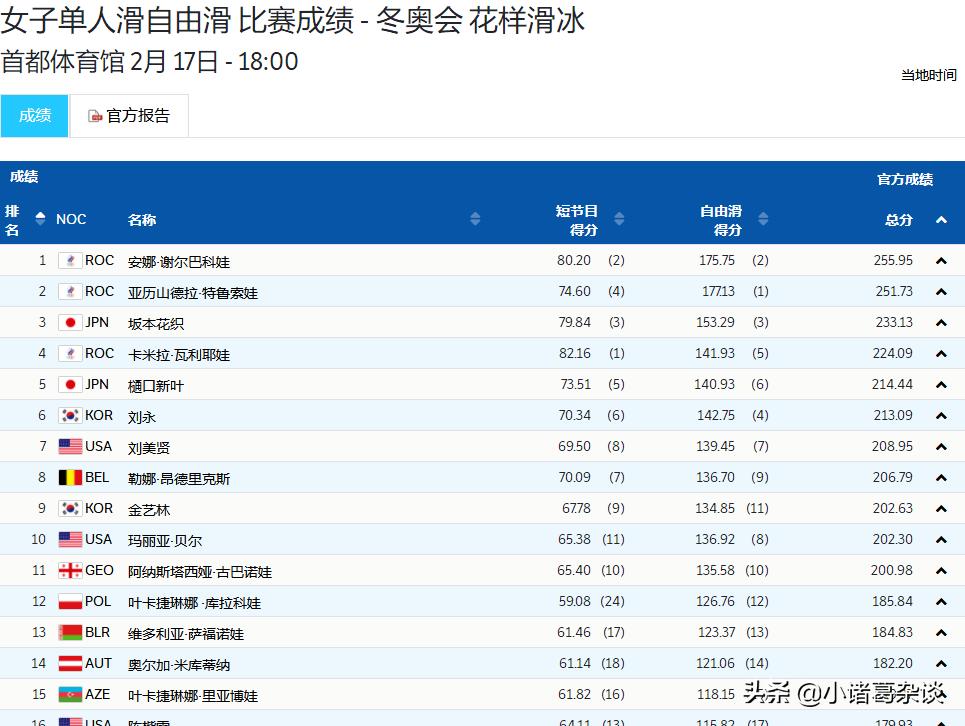 特鲁索娃赛后哭泣完整版,特鲁索娃赛后崩溃