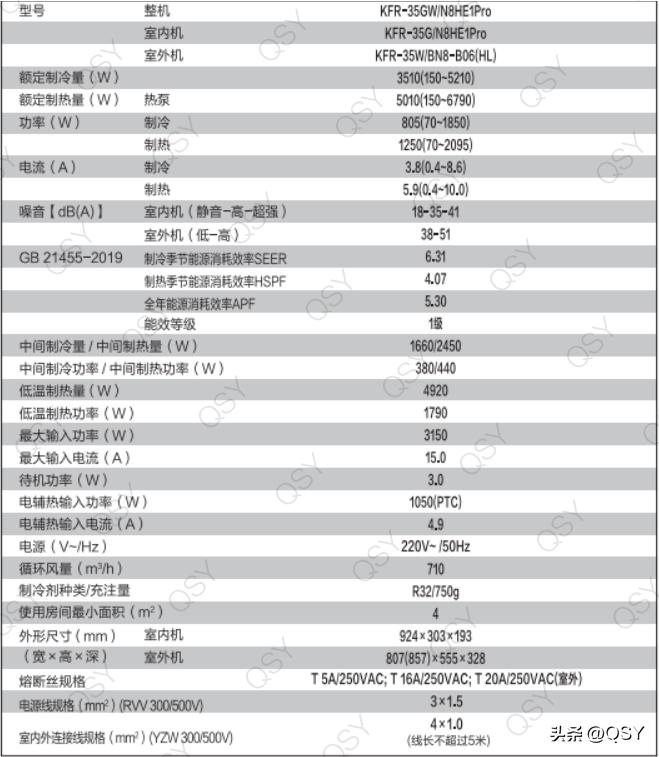 华凌空调n8he1和n8he1pro评测,华凌空调n8he1pro开箱