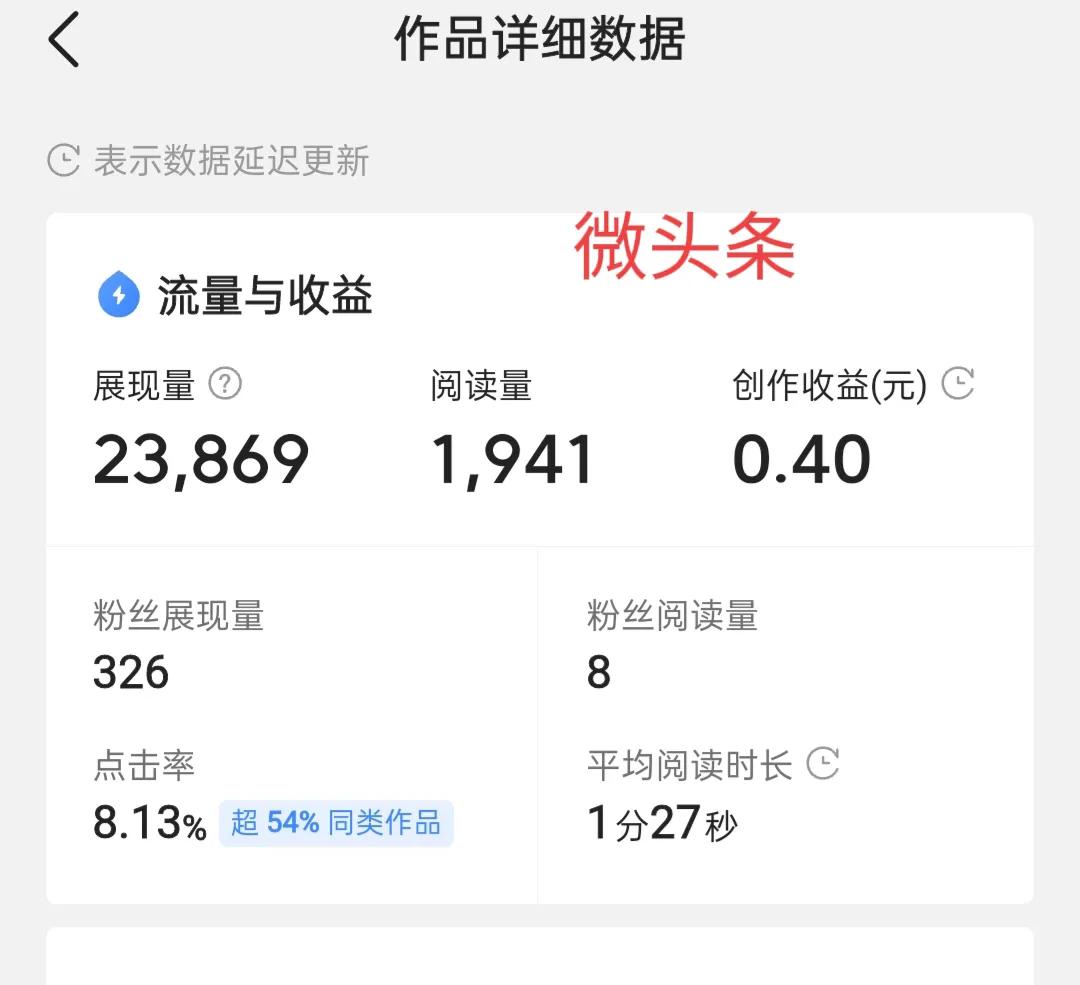 发微头条和文章从哪里发有收益,微头条写文章怎么计算收益的
