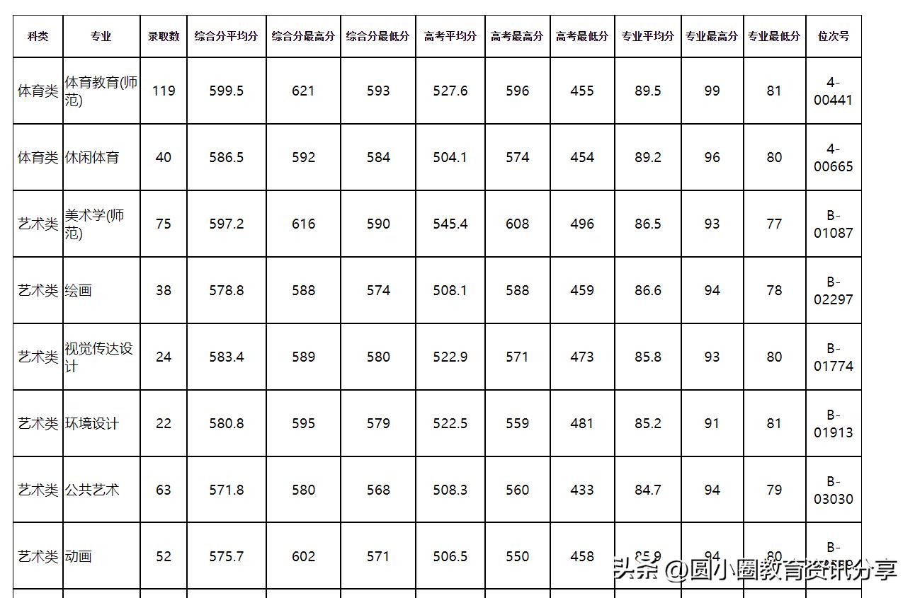 浙江考生多少分能考杭州师范大学,杭州师范大学分数线为什么这么高