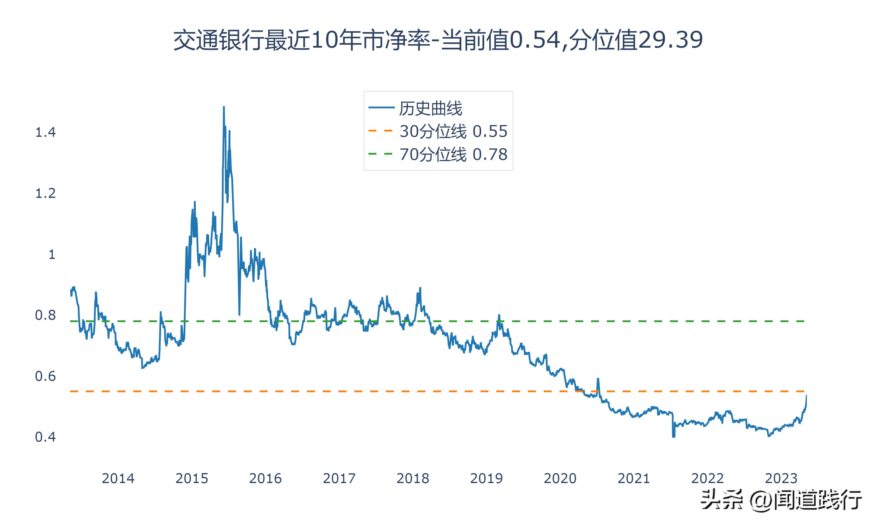 涓浗閾惰閭偍,涓浗閾惰閭偍閾惰
