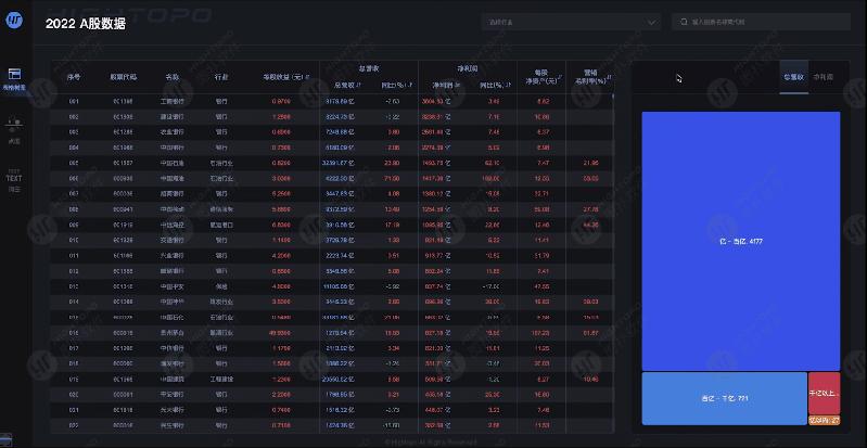 数据分析走势可视化图表,图扑软件可视化教学
