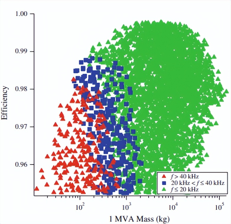 高频铁氧体材料,高频高效电机新型非晶软磁材料