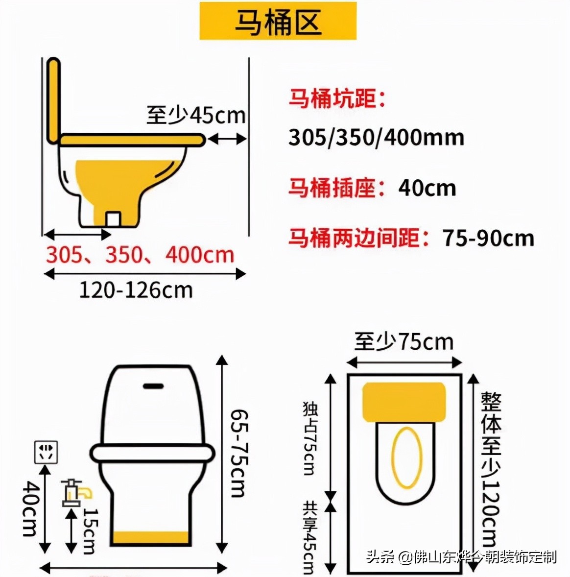 家装改水电花洒高度尺寸,全屋水电定位高度标准图