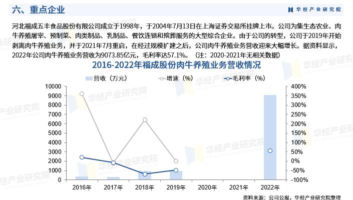 2022年全国企业肉牛养殖量排行,肉牛养殖企业出栏量
