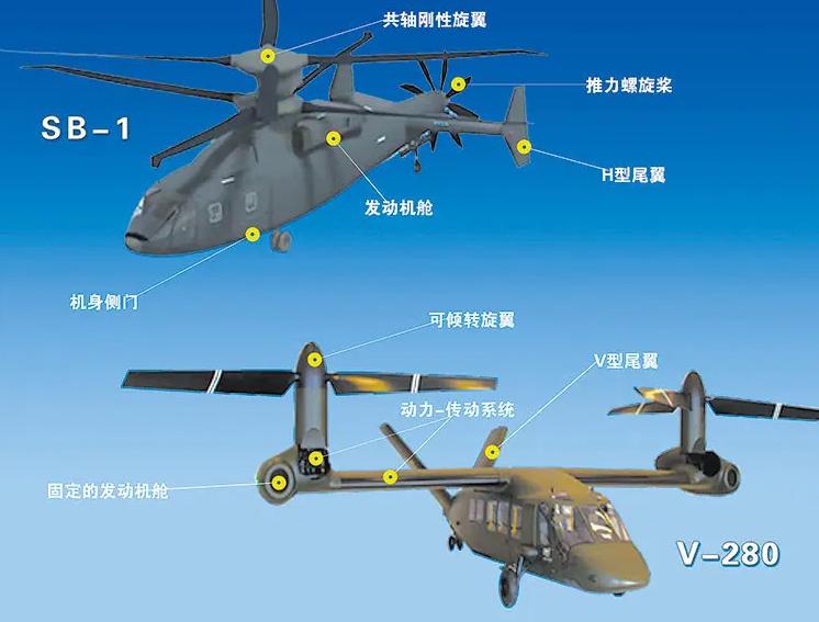 直20和鱼鹰对比,鱼鹰对比直20