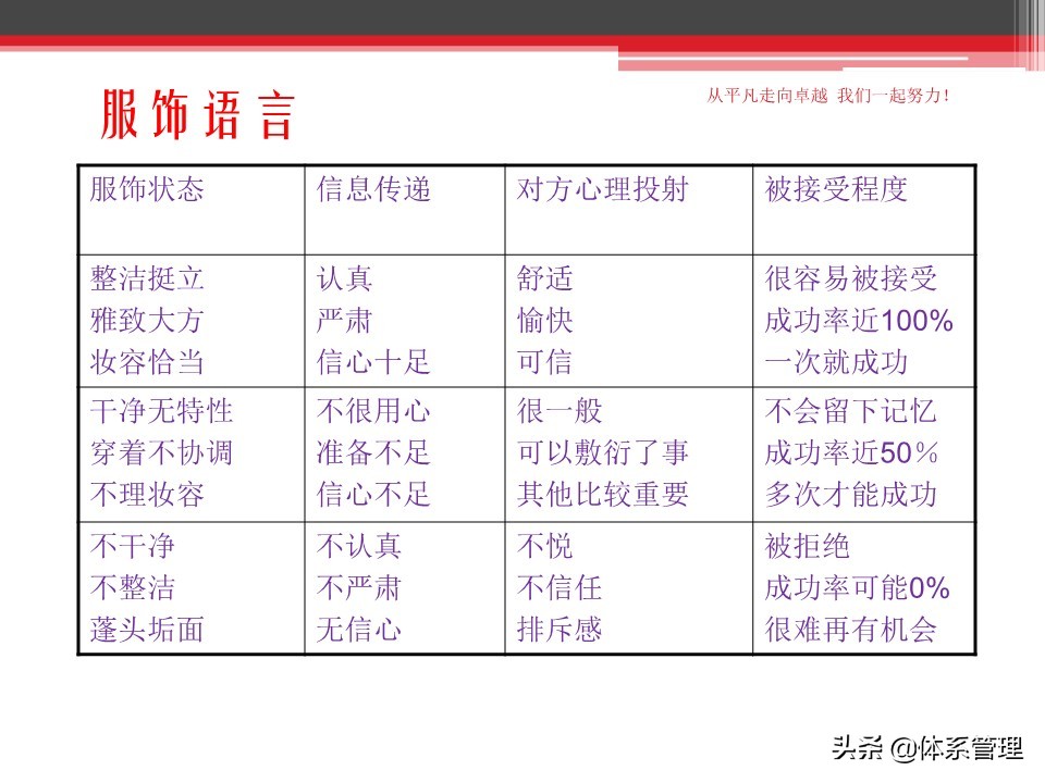 职场心性培训优秀课件,职场技能培训方案ppt