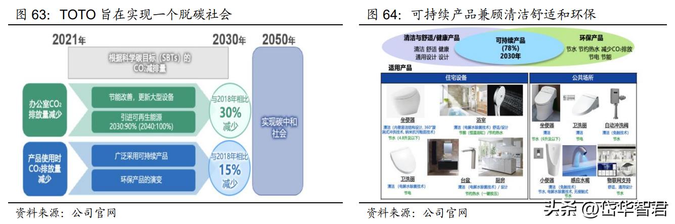 深耕陶瓷卫浴赛道，箭牌家居：细分领域竞争激烈，行业迈向智能化