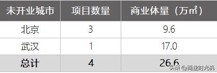远洋集团商业图片,远洋购物中心天津