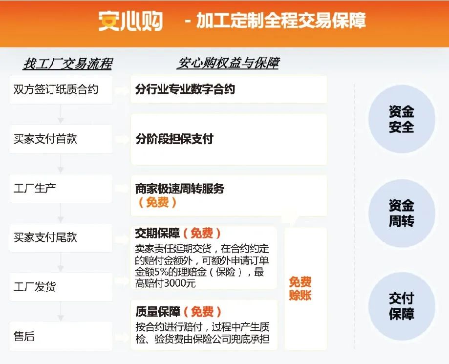 1688平台：场景服务赋能金融普惠，让交易更安心