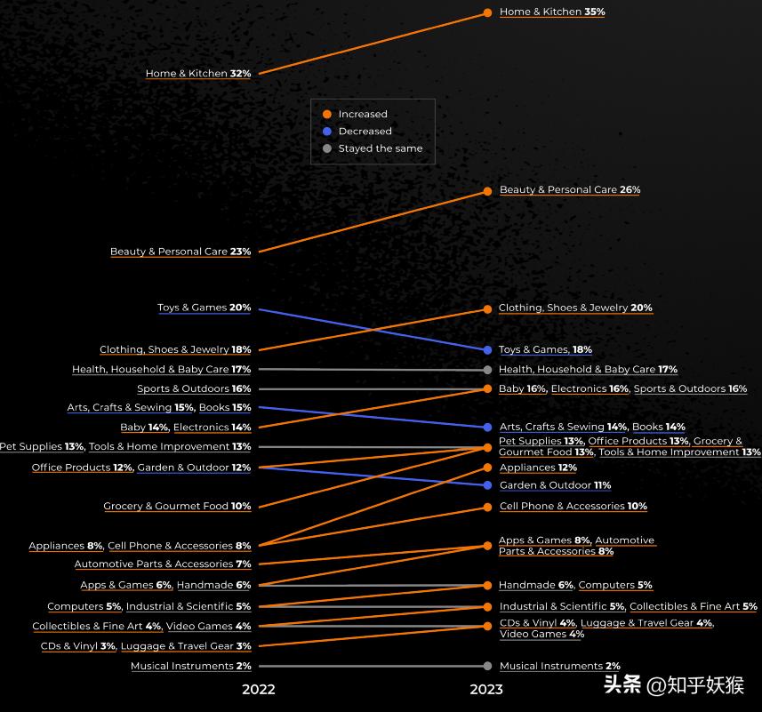 亚马逊2024年什么东西好卖,亚马逊2021年卖什么比较火爆