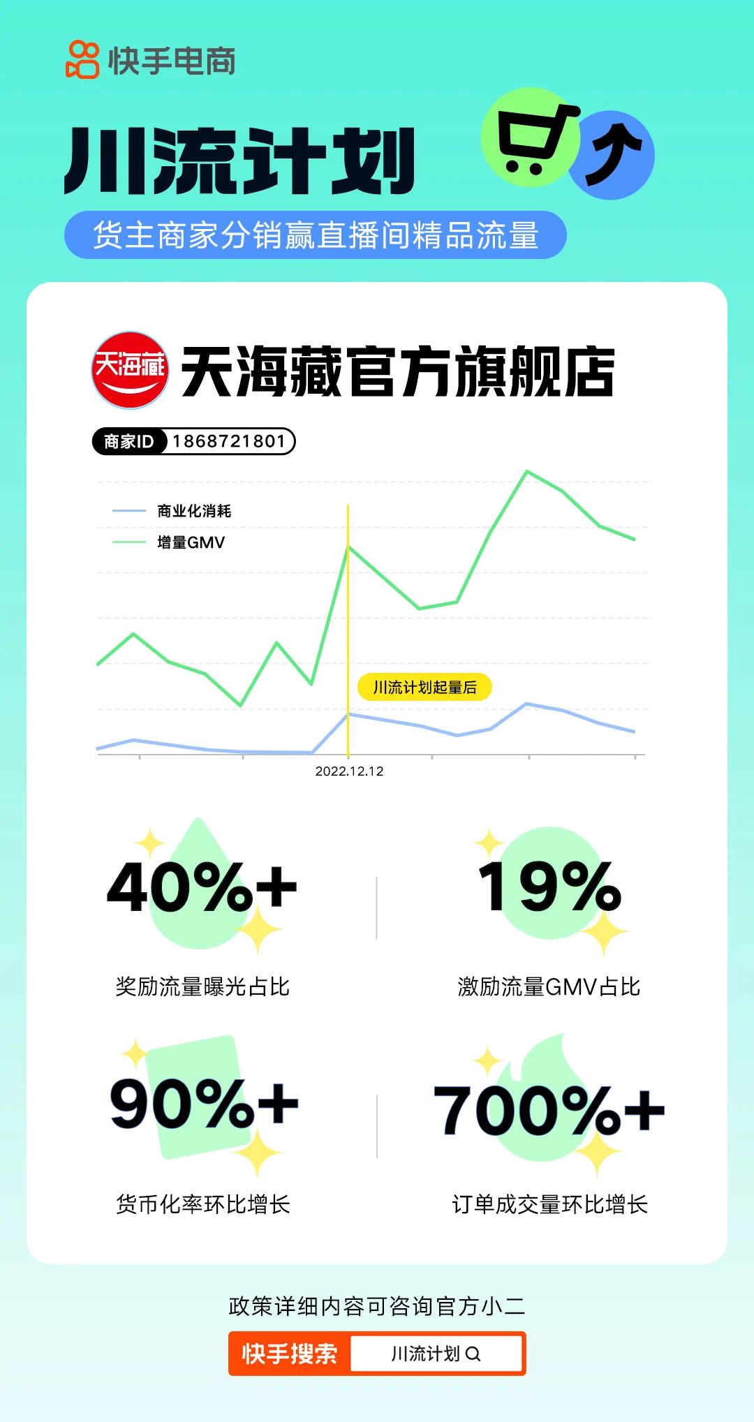 一张图看懂｜快手电商“川流计划”，助力商家生意新增量