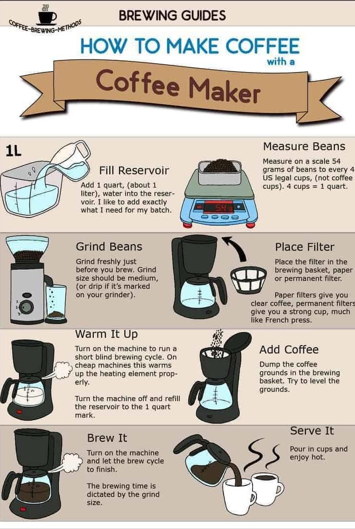 凯特制作过程,滴漏咖啡的正确做法