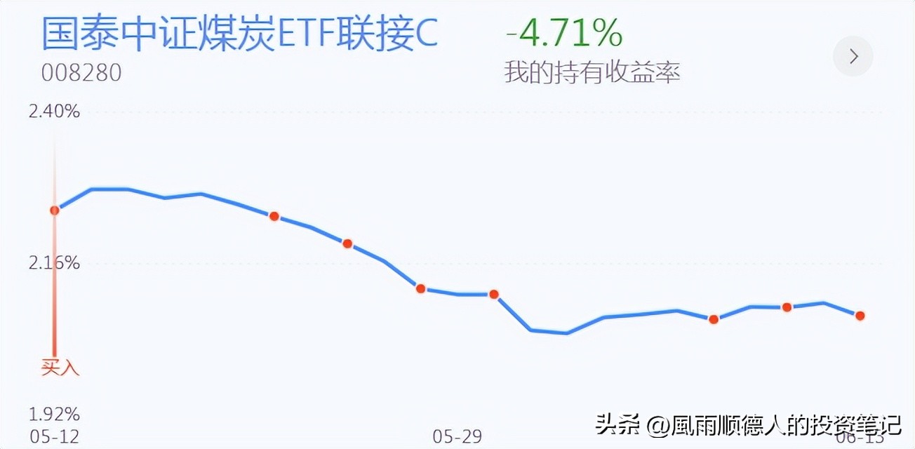恒生科技etf日内赚差价技巧,恒生科技ETF操作技巧