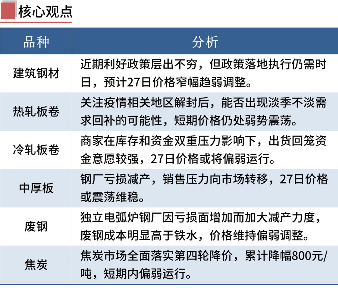 近期钢材的行情,6月28号钢材价格行情最新
