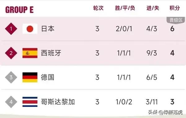 日本足球究竟比国足强在哪,九八年东亚四强赛国足2比0日本