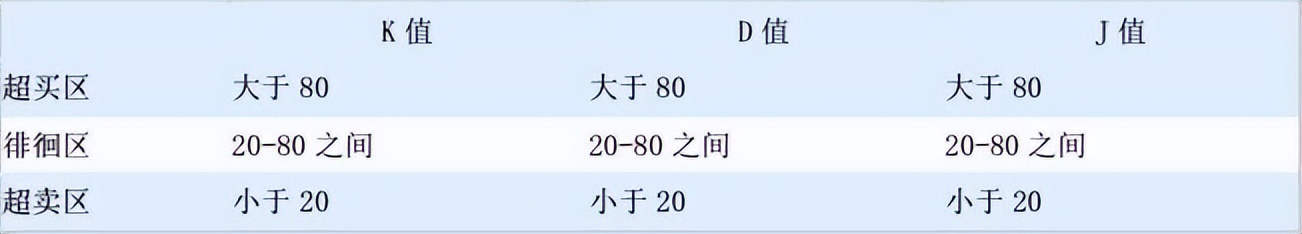 kdj战法和技巧,kdj战法期货