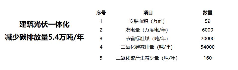 3万平米屋顶光伏发电效益,广西有屋顶光伏发电项目
