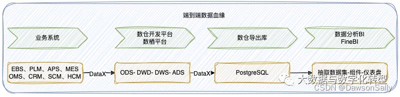 sql解析血缘关系,sql解析血缘