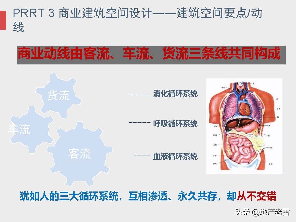 商业地产及招商的基础知识培训,房地产招标采购基础知识培训