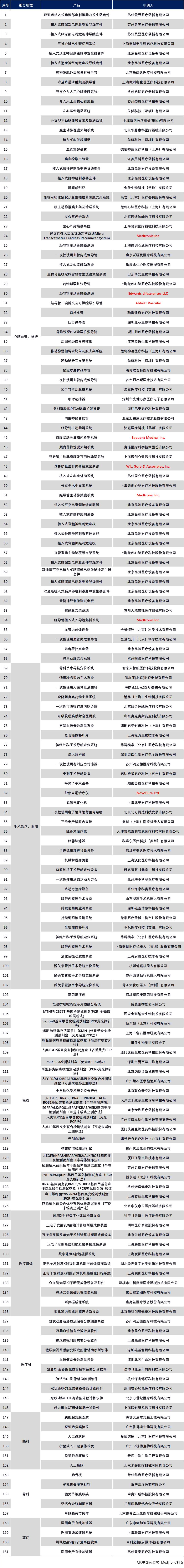 医疗器械带量采购最新官方消息,预防类医疗器械