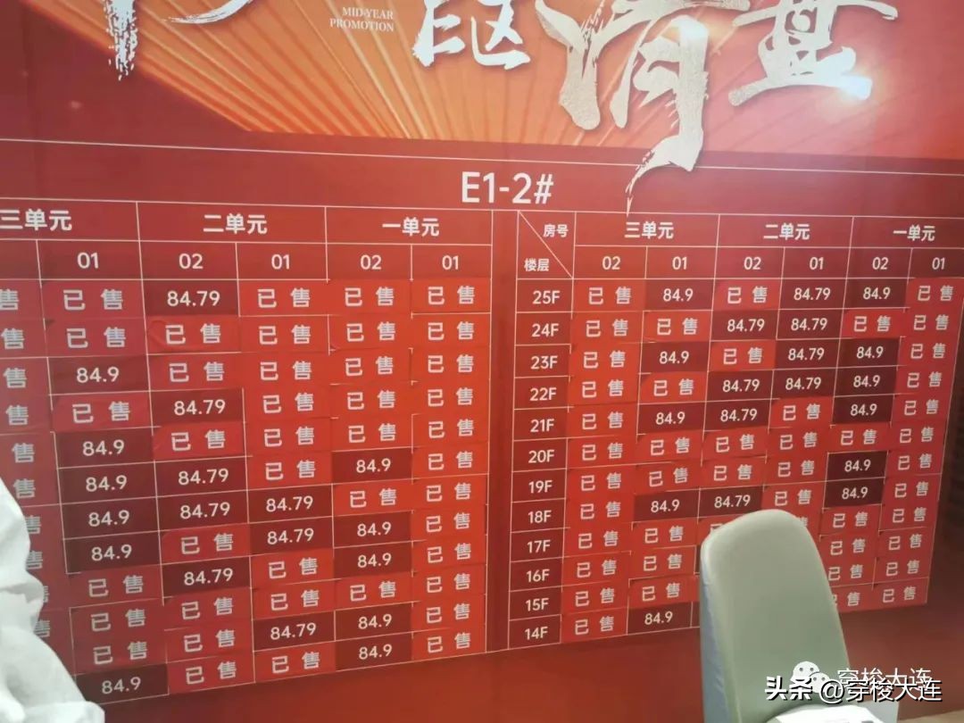 金地特价房源,金地新楼盘最新价格