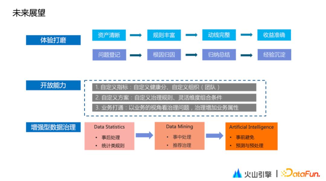字节跳动如何保持活力,字节跳动数据平台技术揭秘