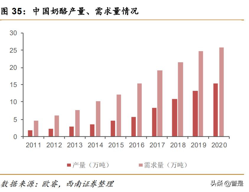 蒙牛乳业前景分析,蒙牛乳业的机遇与优势