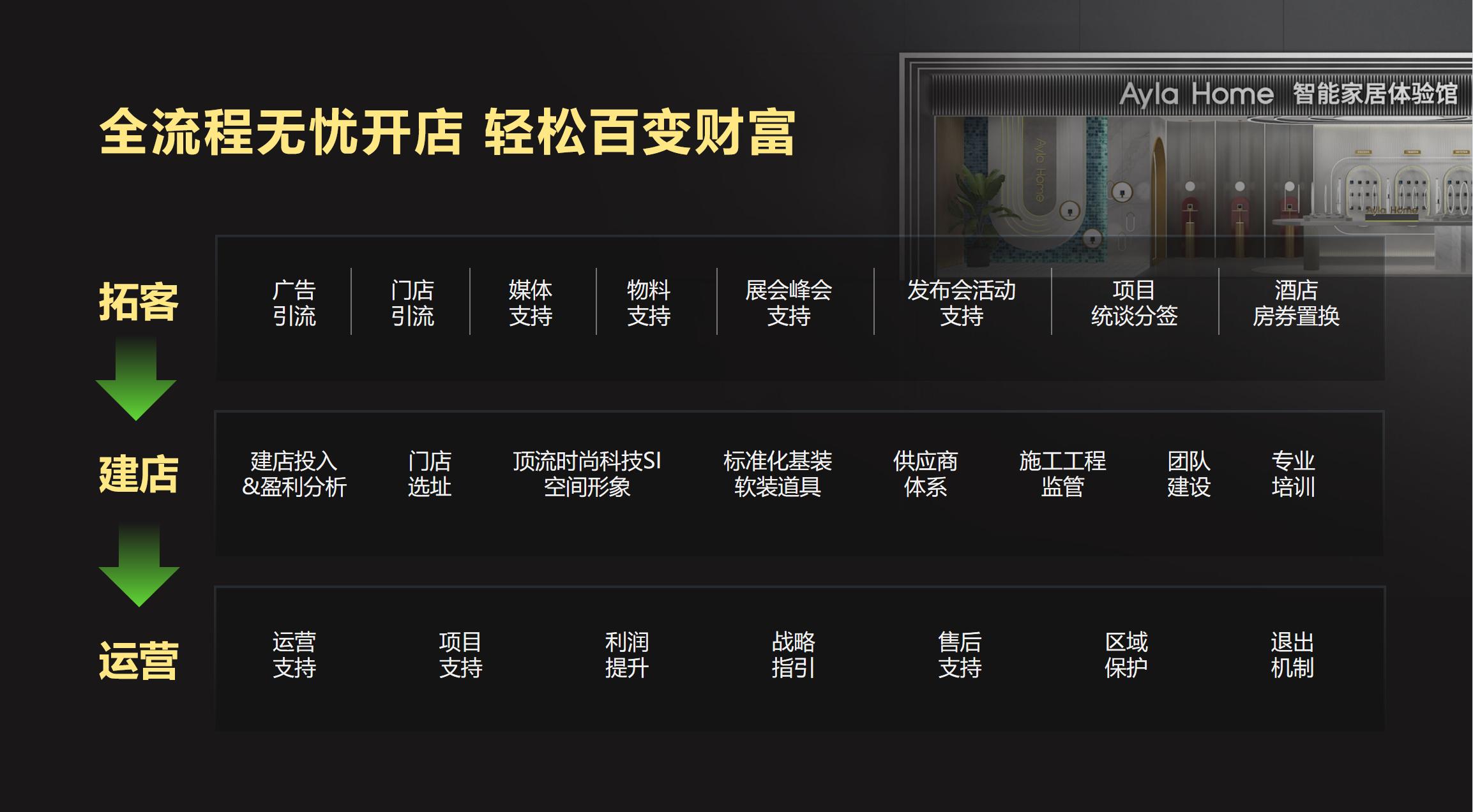 艾拉物联智能家居体验店,艾拉物联新品