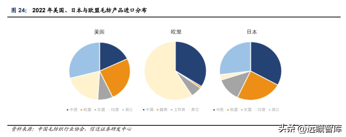 新澳纱线羊毛衣,新澳纱线无缝一体羊毛衫