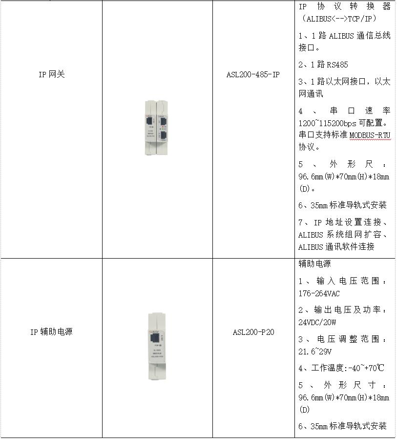 智慧医院智能化系统设计与能耗管理产品选型