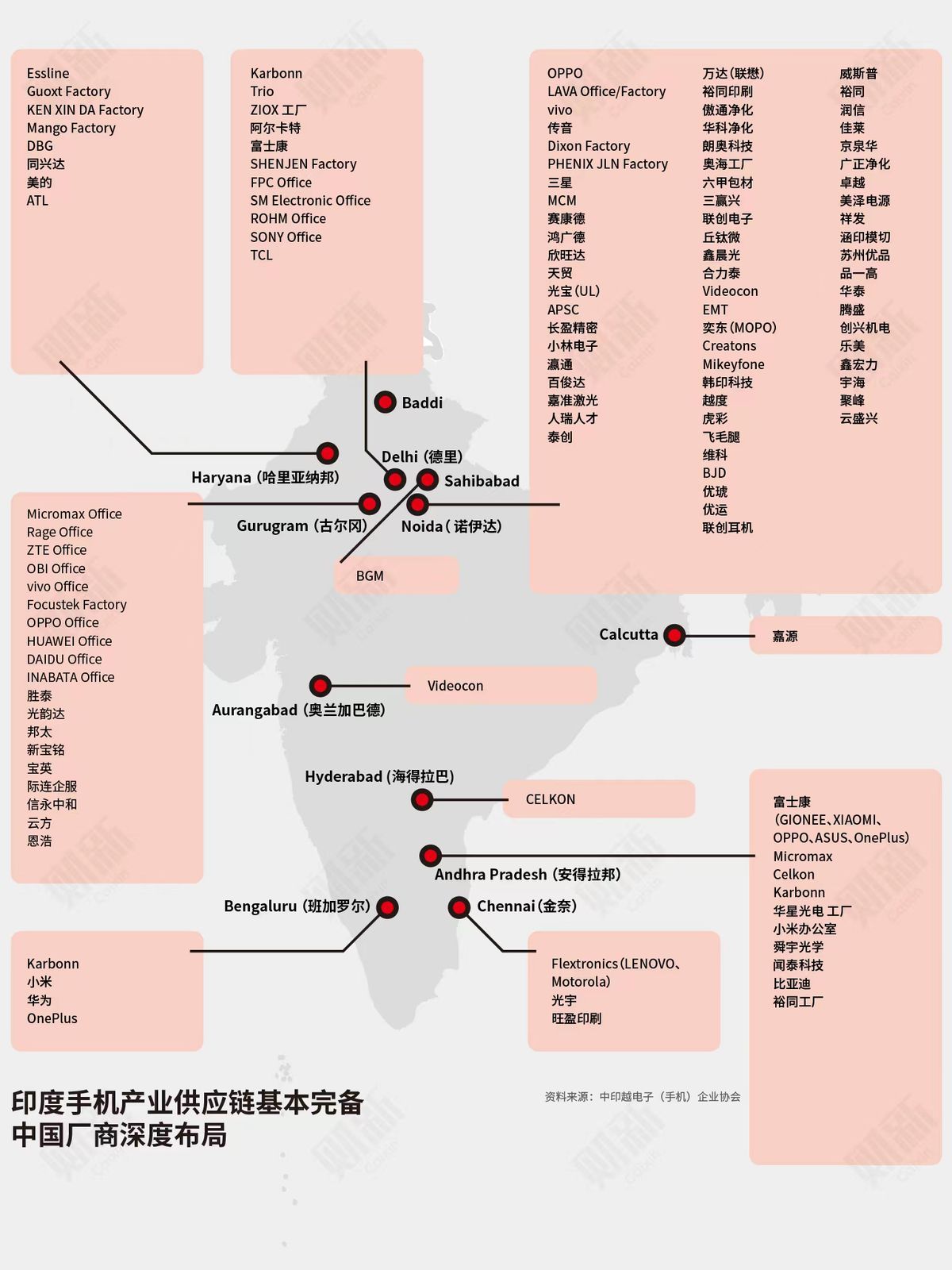 印度手机市场特点,印度手机市场格局分析